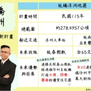 板橋浮洲都市計畫